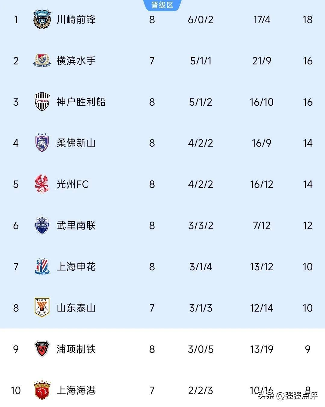 申花坐镇收获大胜，继续追赶前四位置的简单介绍