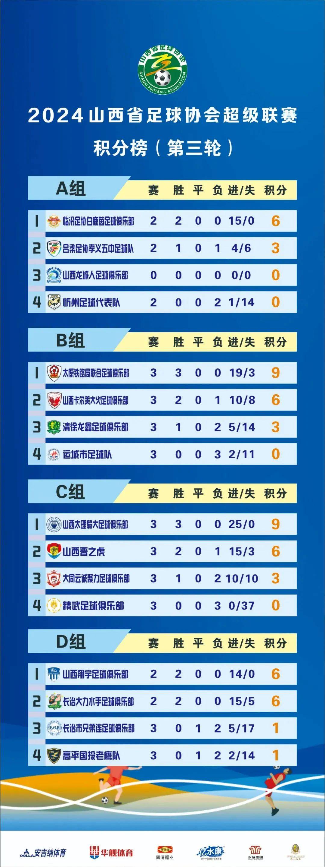 国内足球联赛传来好消息，球员状态达到顶峰