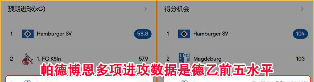 包含敲响警钟！沙尔克主场失利，卫冕压力骤增！的词条