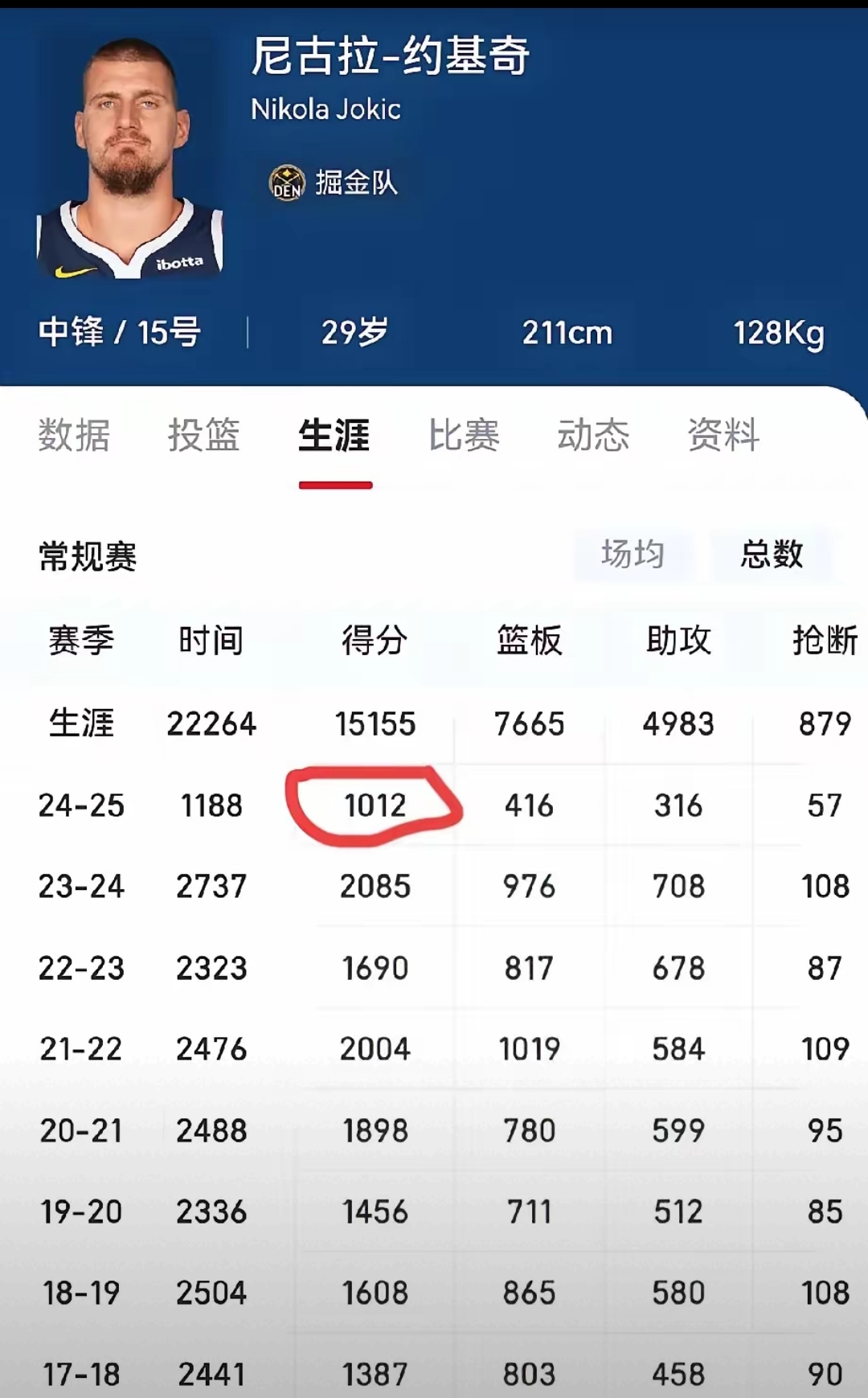 包含球员个人数据出炉，实力备受肯定的词条