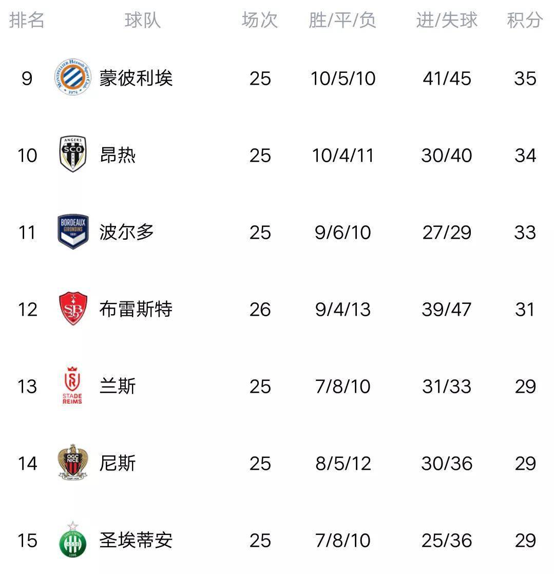尼斯主场失利，法甲积分榜上排名下滑的简单介绍