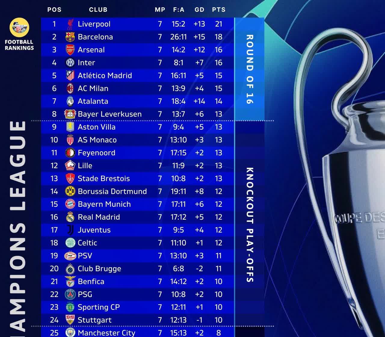 关于利物浦英勇击败对手，晋级欧冠八强，全球瞩目战绩的信息
