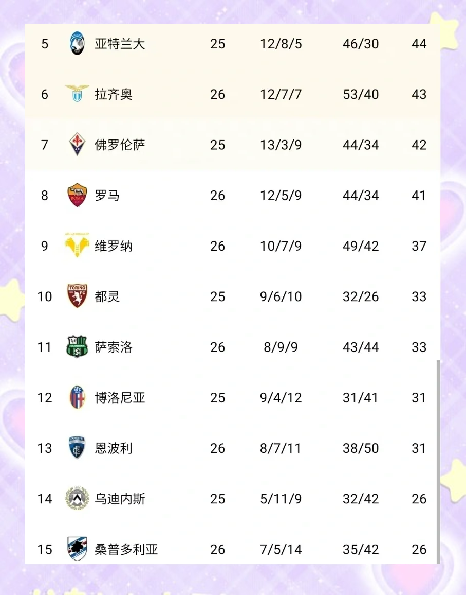 包含米兰德比大战，国米憾平AC米兰积分榜稳定的词条