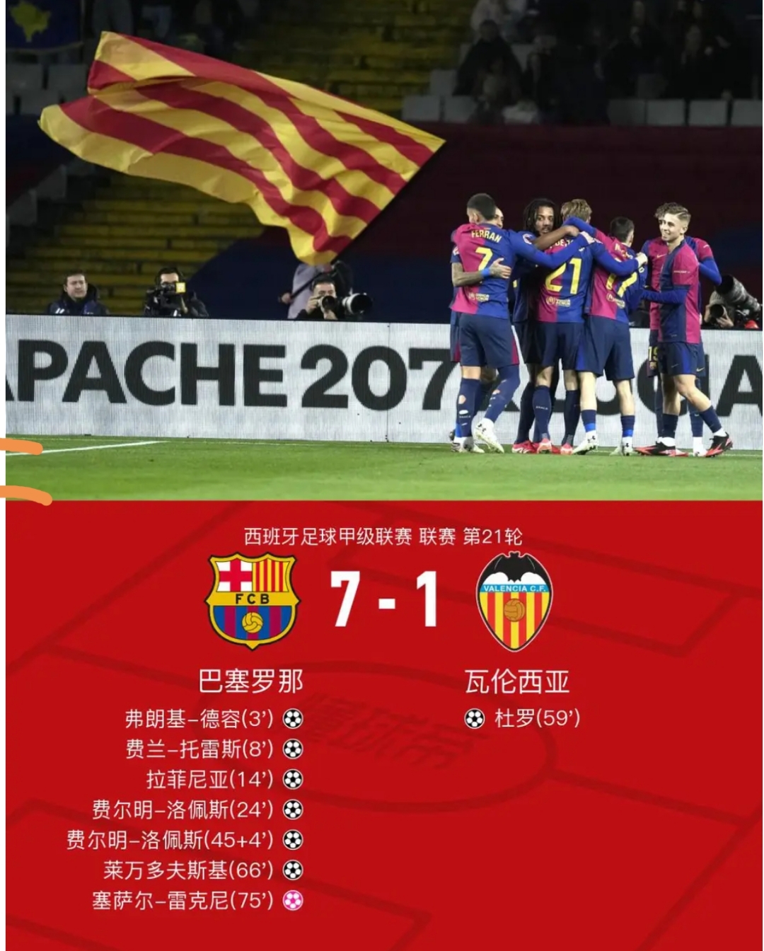 包含巴塞罗那客场-小胜巴列卡诺：继续领跑积分榜的词条