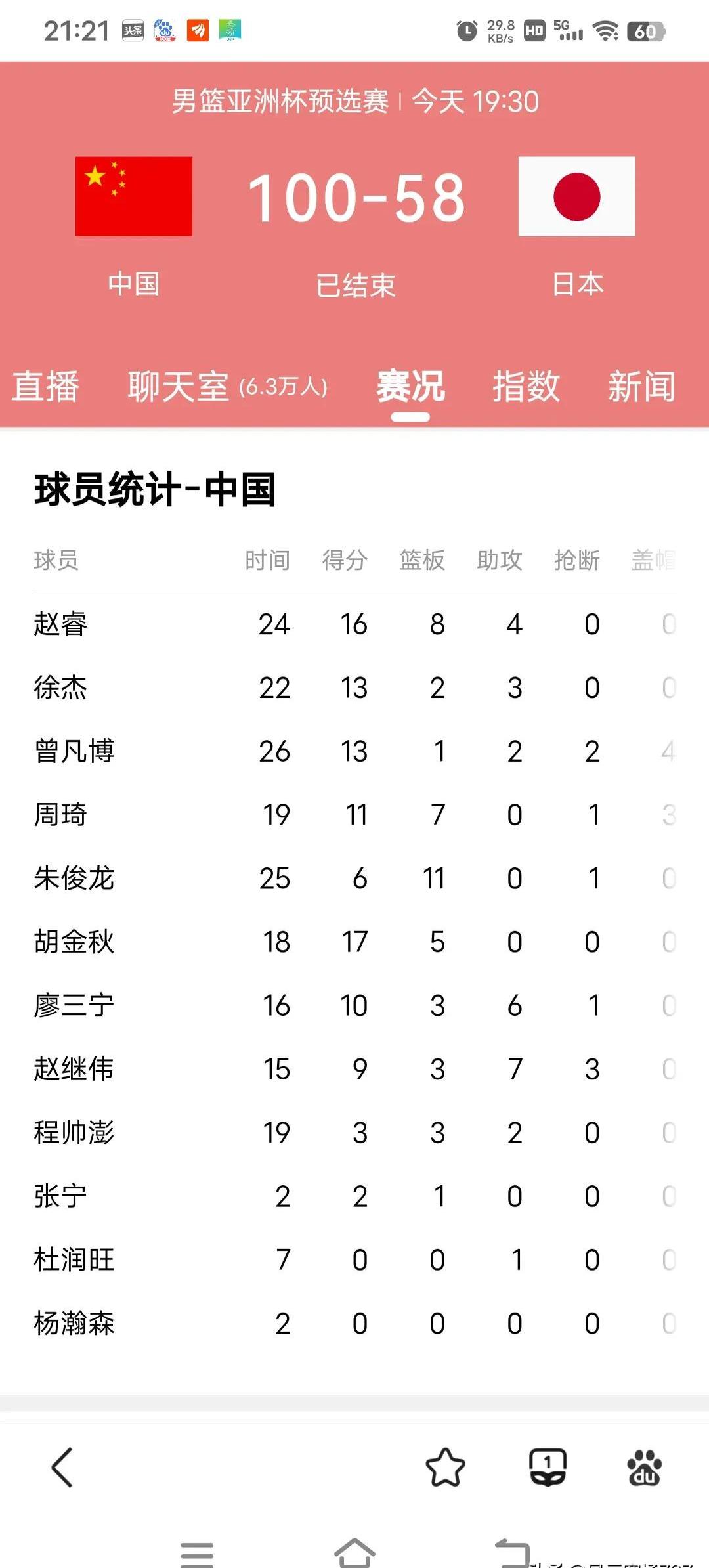 开云体育官网入口网页-国内球员必杀技：盛赞曝光的天赋球员的简单介绍